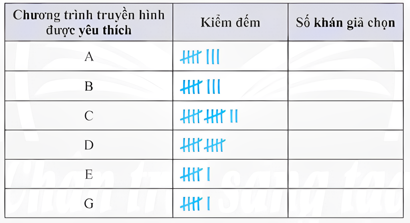 1. NHẬN BIẾT (7 câu)