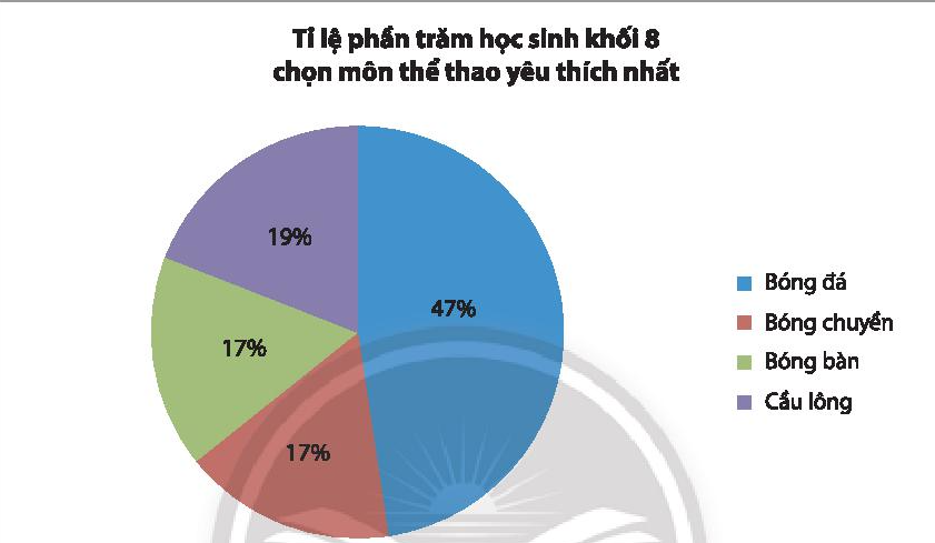 1. NHẬN BIẾT (5 câu)