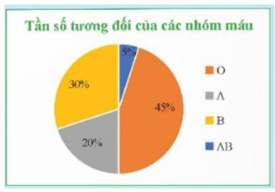 1. NHẬN BIẾT (3 CÂU)