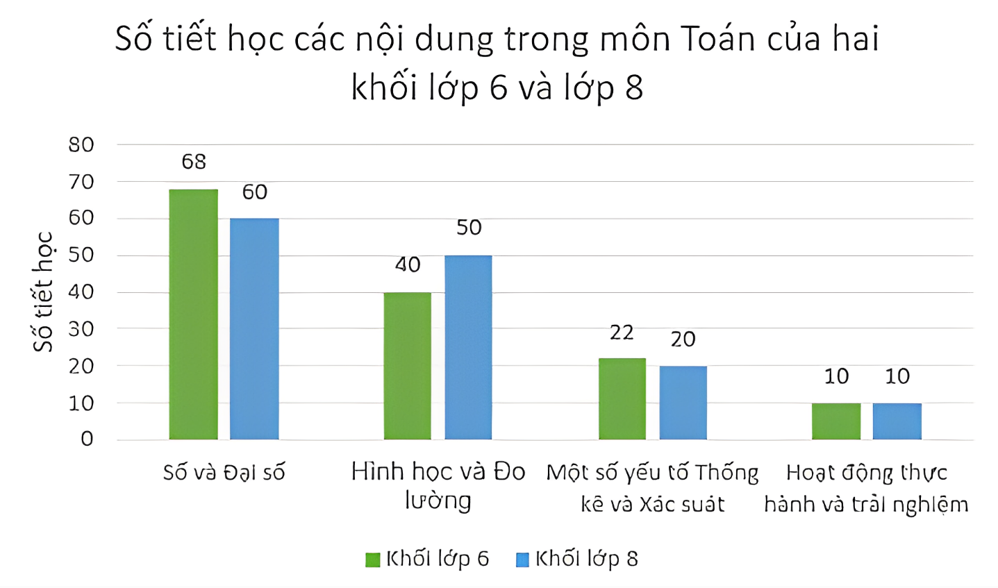 1. NHẬN BIẾT (7 câu)