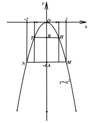 1. NHẬN BIẾT (5 CÂU)