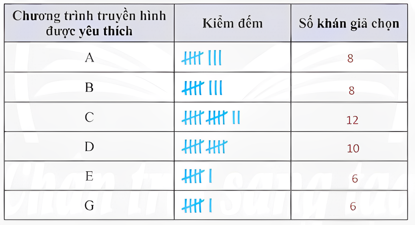 1. NHẬN BIẾT (7 câu)