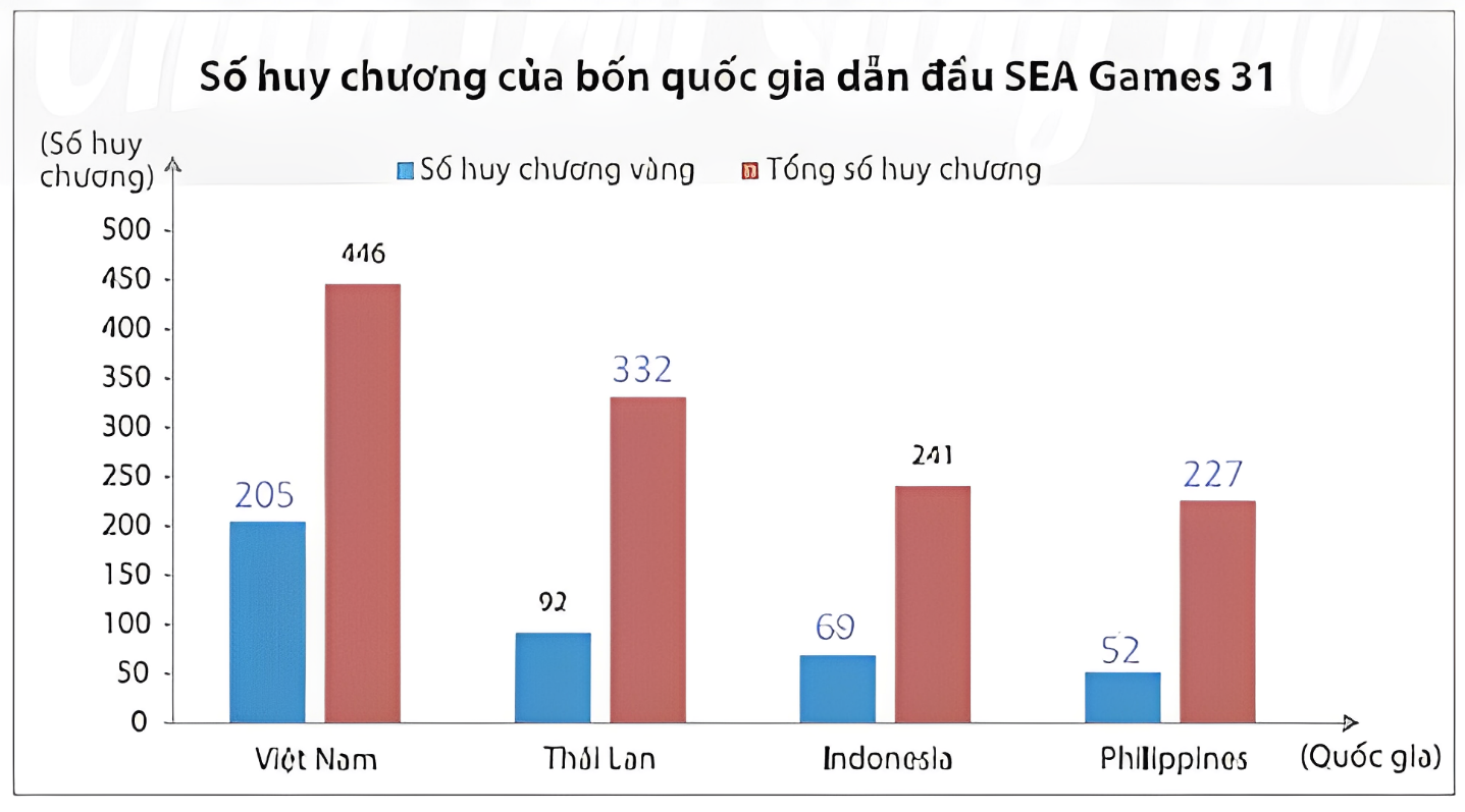 1. NHẬN BIẾT (7 câu)