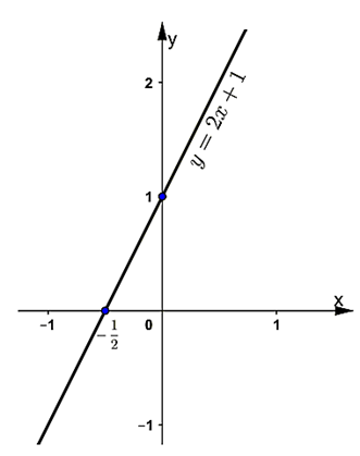 1. NHẬN BIẾT (5 câu)