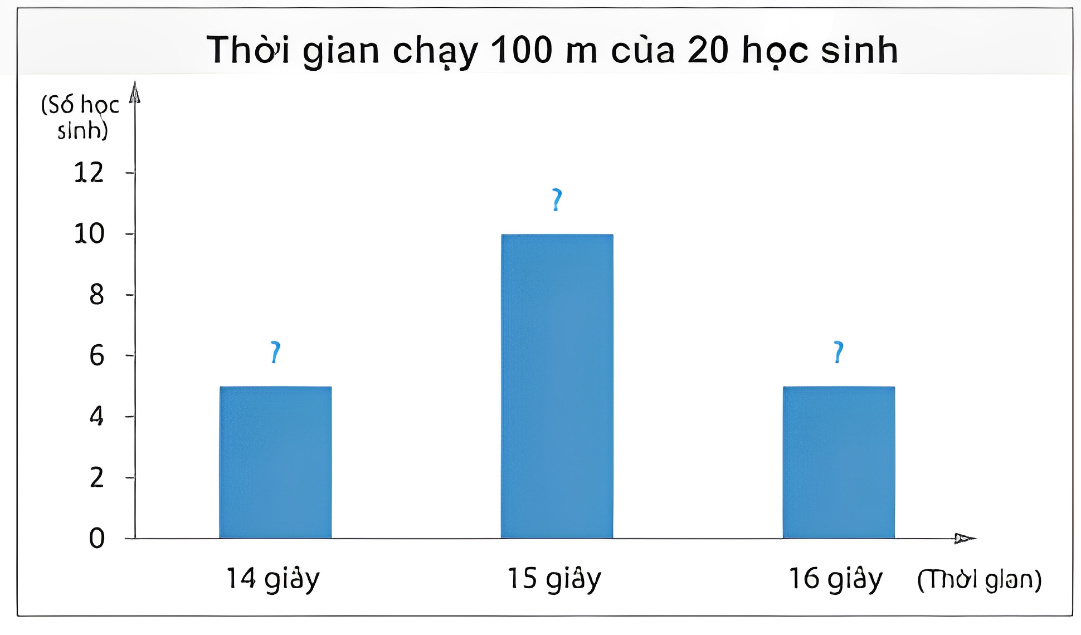 1. NHẬN BIẾT (7 câu)
