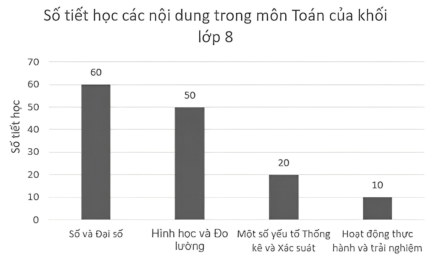 1. NHẬN BIẾT (7 câu)