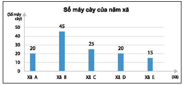 1. NHẬN BIẾT (5 câu)