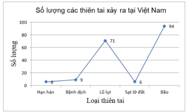1. NHẬN BIẾT (4 CÂU)
