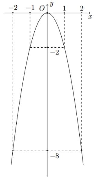 1. NHẬN BIẾT (5 CÂU)