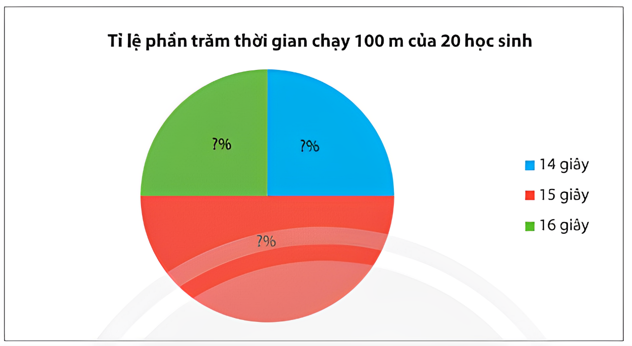 1. NHẬN BIẾT (7 câu)