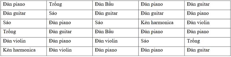 1. NHẬN BIẾT (3 CÂU)