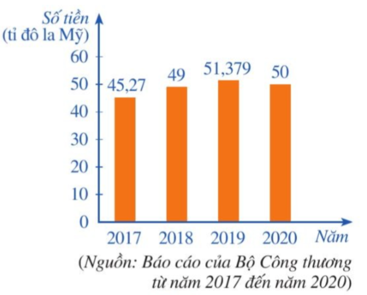1. NHẬN BIẾT (7 câu)
