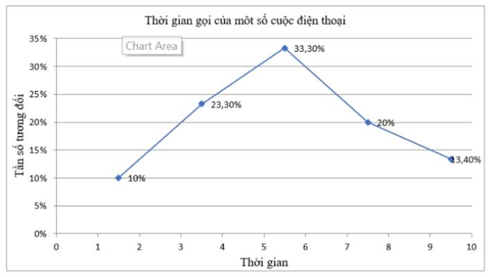 1. NHẬN BIẾT (4 CÂU)
