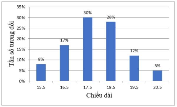 1. NHẬN BIẾT (4 CÂU)