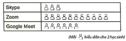 1. NHẬN BIẾT (3 CÂU)