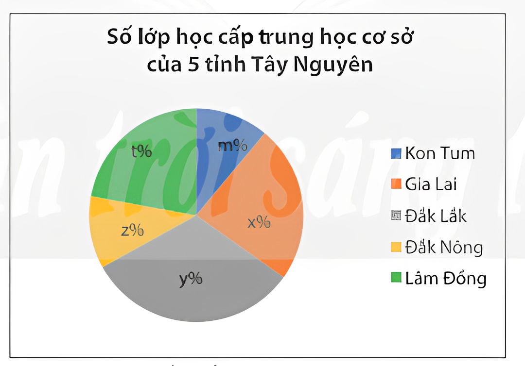 1. NHẬN BIẾT (7 câu)