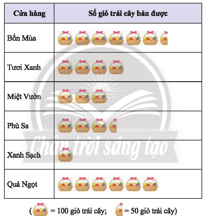 1. NHẬN BIẾT (5 câu)