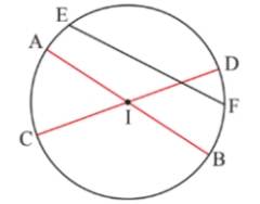 1. NHẬN BIẾT (4 CÂU)