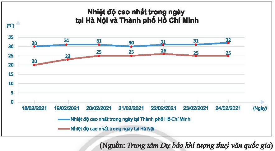 1. NHẬN BIẾT (5 câu)