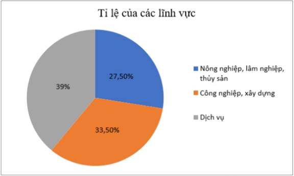 1. NHẬN BIẾT (3 CÂU)