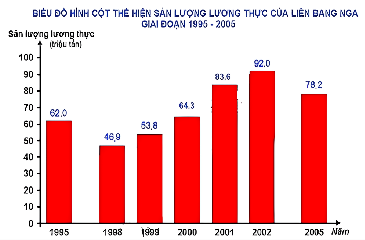 1. NHẬN BIẾT (7 câu)