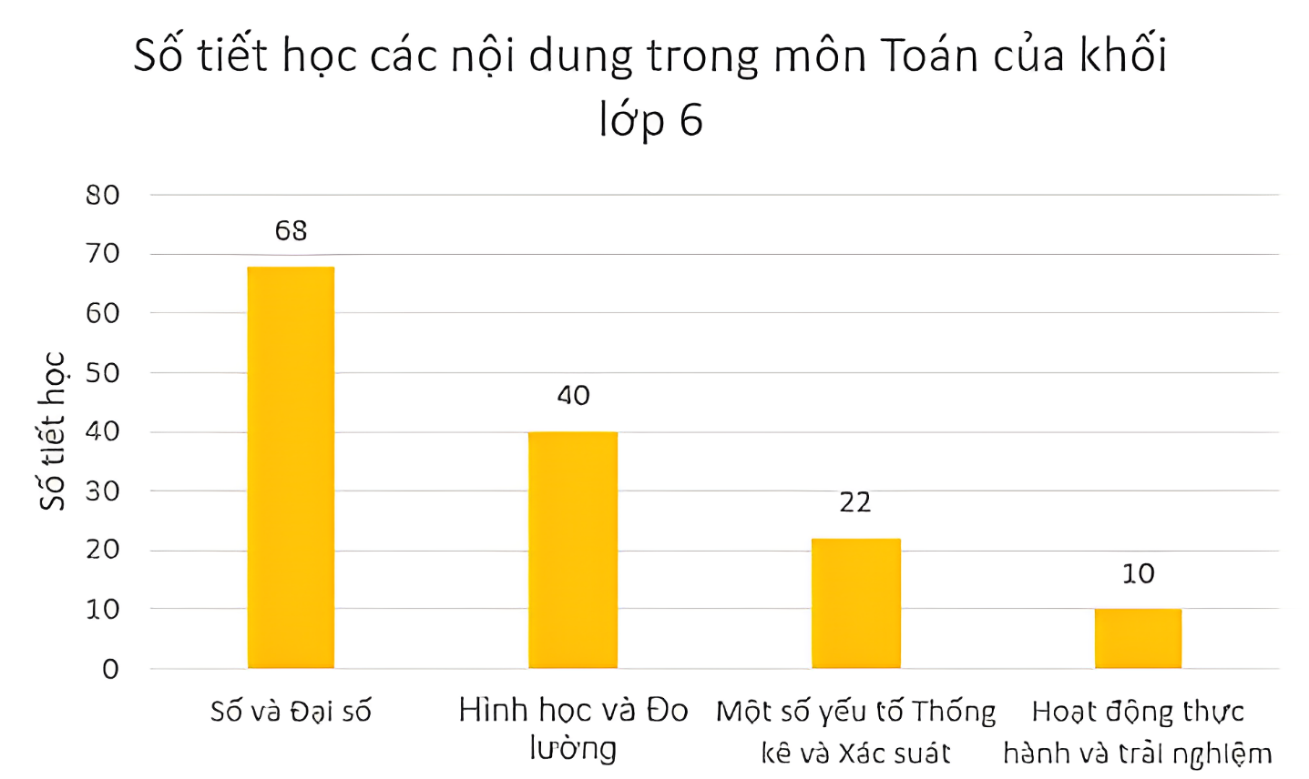 1. NHẬN BIẾT (7 câu)