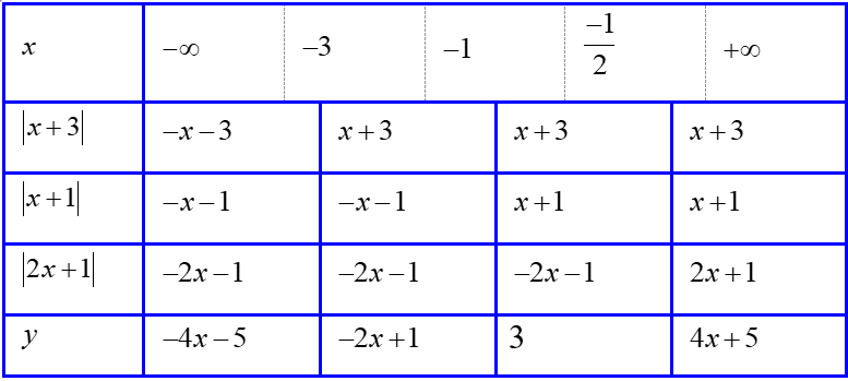 1. NHẬN BIẾT (5 câu)