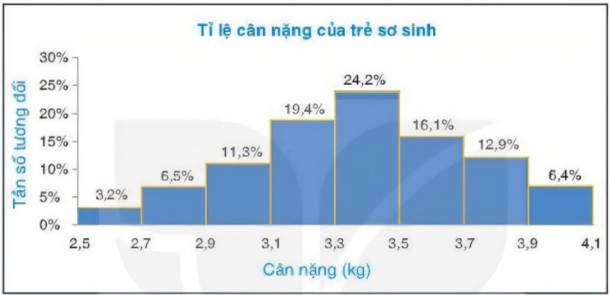 1. NHẬN BIẾT (4 CÂU)