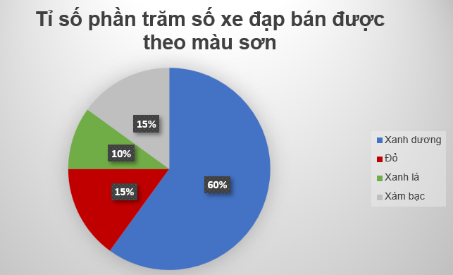 1. NHẬN BIẾT (5 câu)