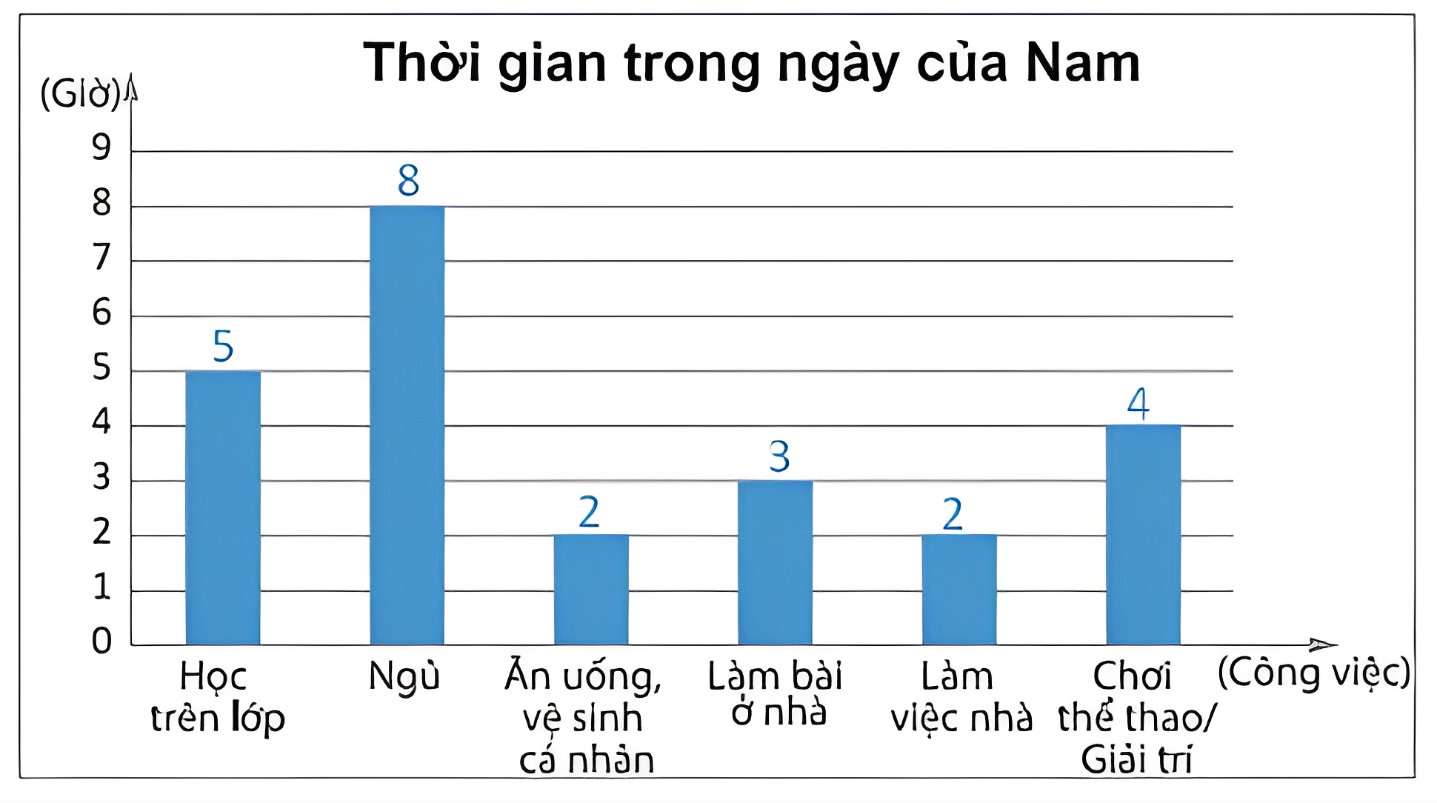 1. NHẬN BIẾT (7 câu)
