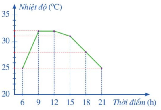 1. NHẬN BIẾT (7 câu)