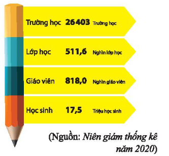 1. NHẬN BIẾT (5 câu)