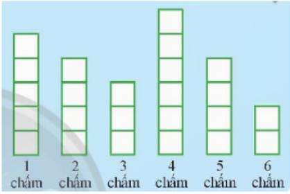 1. NHẬN BIẾT (4 CÂU)