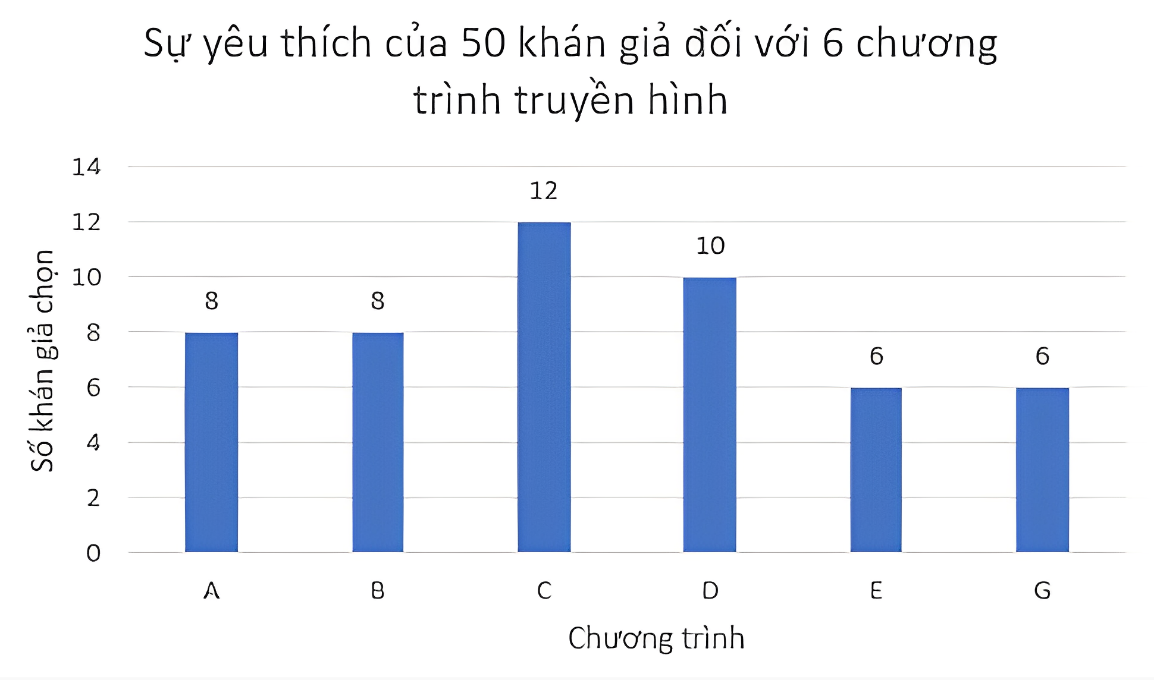 1. NHẬN BIẾT (7 câu)