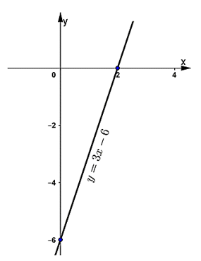 1. NHẬN BIẾT (5 câu)