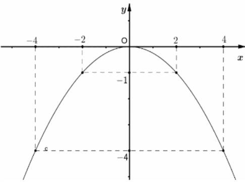 1. NHẬN BIẾT (5 CÂU)