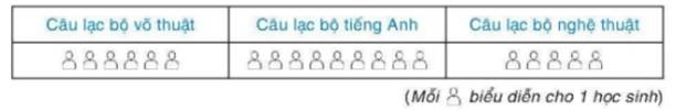 1. NHẬN BIẾT (4 CÂU)