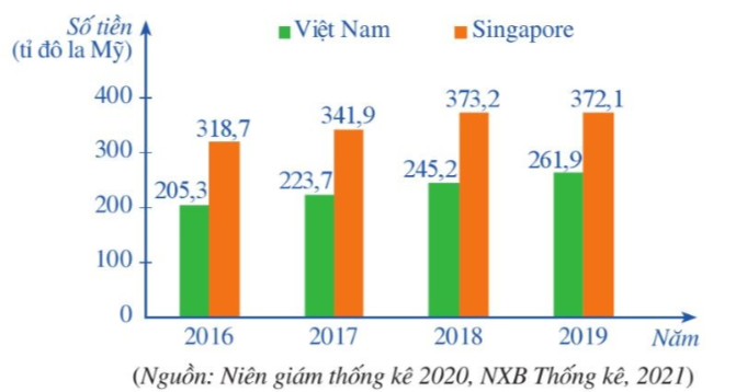 1. NHẬN BIẾT (7 câu)