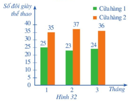 1. NHẬN BIẾT (5 câu)