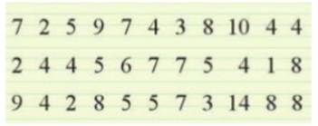 1. NHẬN BIẾT (3 CÂU)