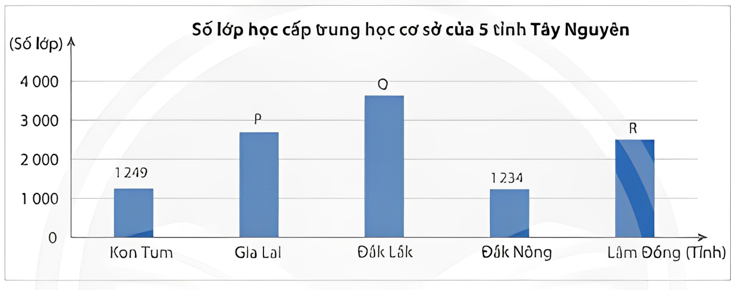 1. NHẬN BIẾT (7 câu)