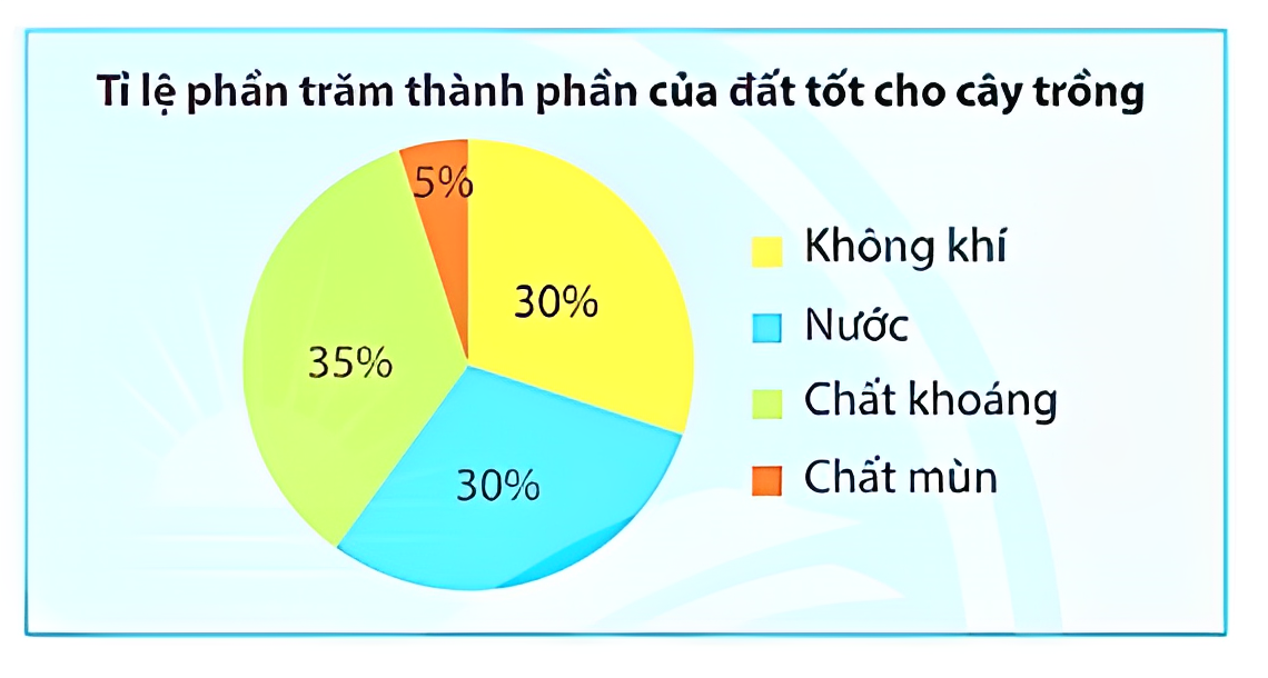1. NHẬN BIẾT (7 câu)