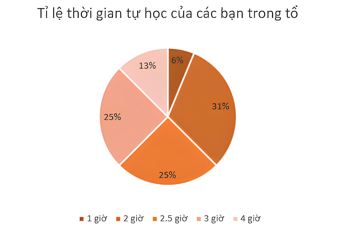 1. NHẬN BIẾT (7 câu)