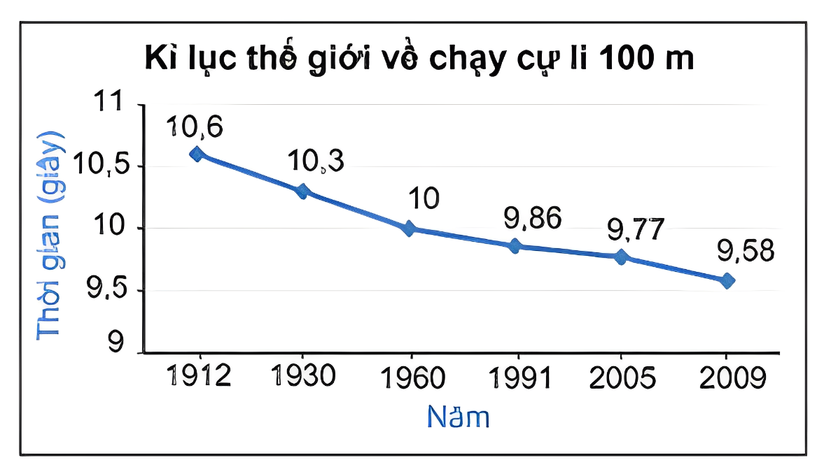 1. NHẬN BIẾT (7 câu)