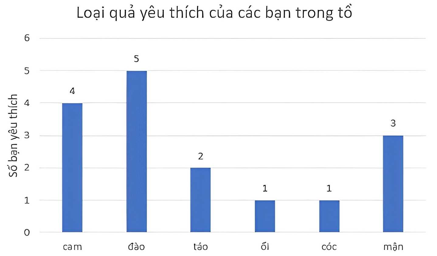 1. NHẬN BIẾT (7 câu)
