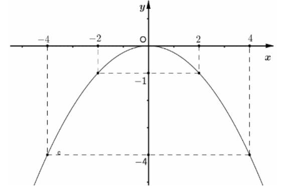 1. NHẬN BIẾT (5 CÂU)