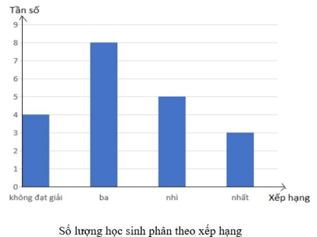 1. NHẬN BIẾT (4 CÂU)