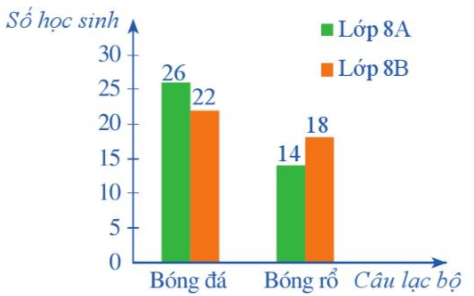 1. NHẬN BIẾT (7 câu)
