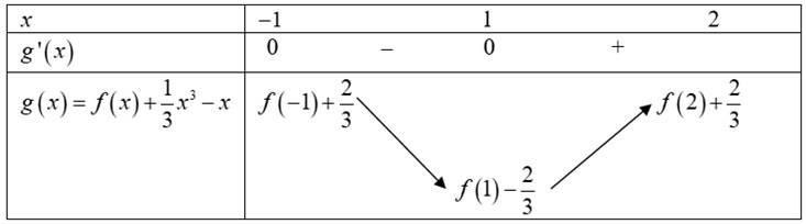 BÀI 2: GIÁ TRỊ LỚN NHẤT VÀ GIÁ TRỊ NHỎ NHẤT CỦA HÀM SỐ