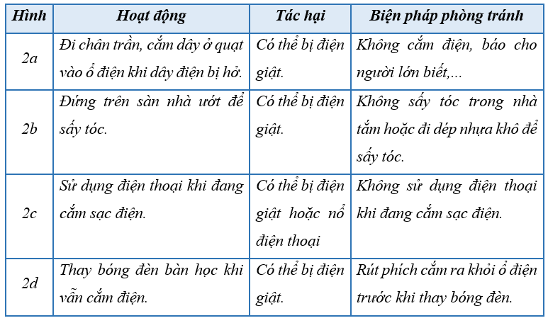 I. YÊU CẦU CẦN ĐẠT